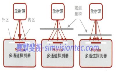 激光測厚設(shè)備在金屬行業(yè)如何應(yīng)用？