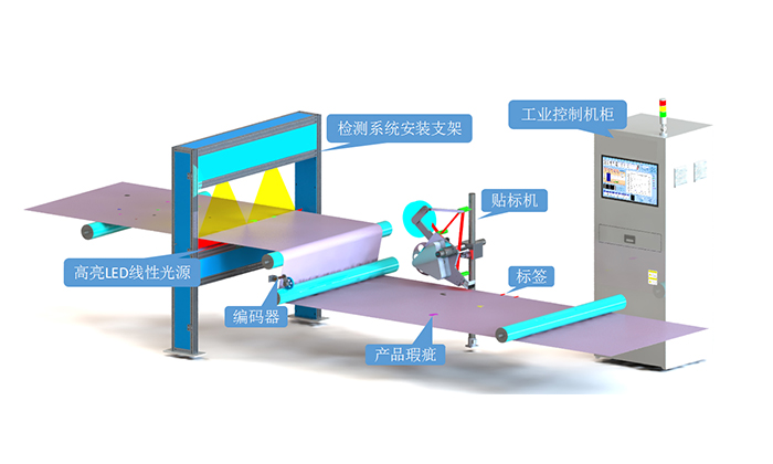 在線缺陷檢測(cè)：工業(yè)質(zhì)量控制的未來(lái)